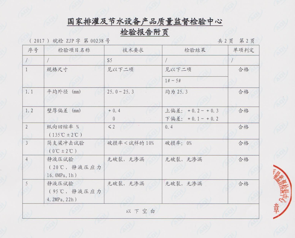 安徽大奖国际管业集团,PE管、MPP管、PVC管、PE给水管等管材