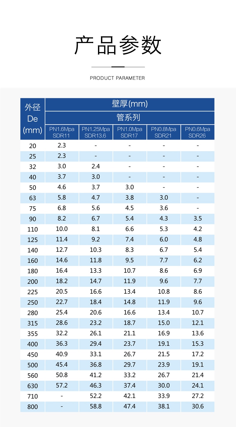 安徽大奖国际管业集团,PE管、MPP管、PVC管、PE给水管等管材