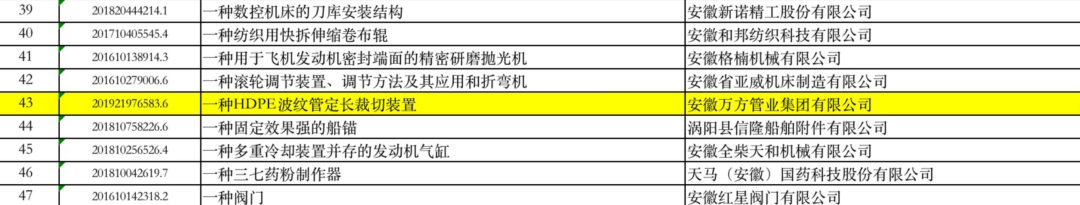 安徽大奖国际管业集团,PE管、MPP管、PVC管、PE给水管等管材